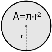 Flächeninhalt vom Kreis - Kreisfläche berechnen - π ...